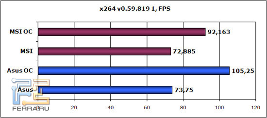 x264