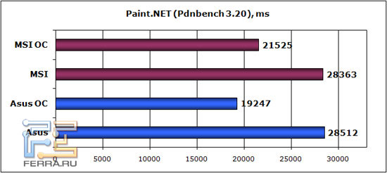 paintnet