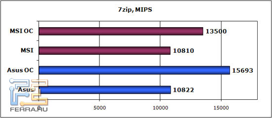 7zip