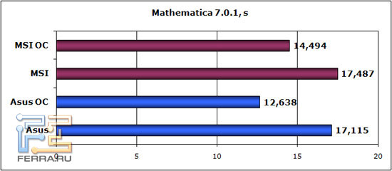 mathematica