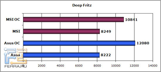 deep-fritz