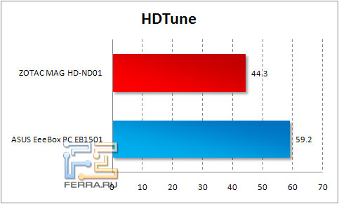 hdtune_logo