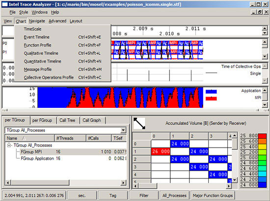 p_trace_analizer