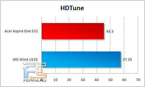 hdtune