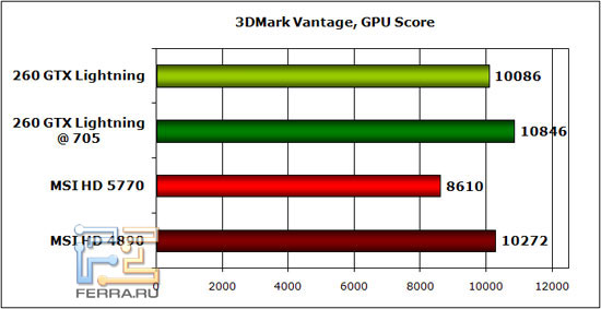 3dmark
