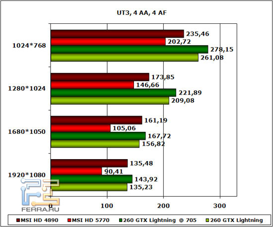 ut3_4AA