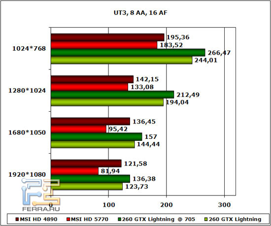 ut3_8AA