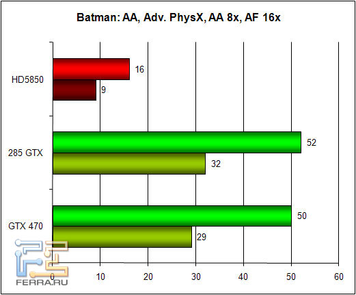 batman_physx_aa
