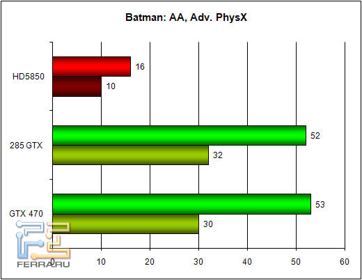 batman_physx