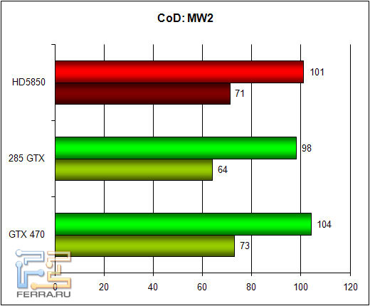 codmw2