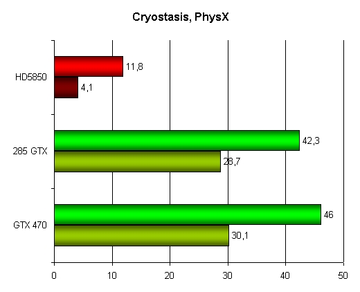 cryostasis