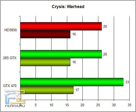 crysis