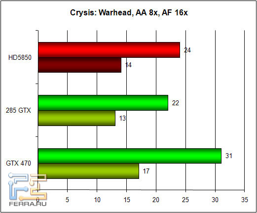 crysis_aa