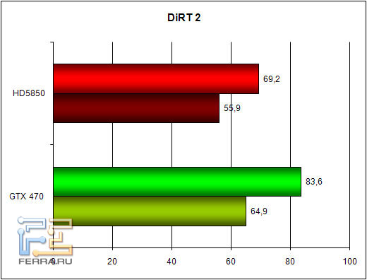 dirt2
