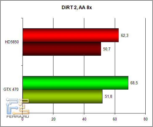dirt2_aa