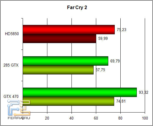 farcry2