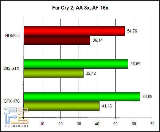 farcry2_aa