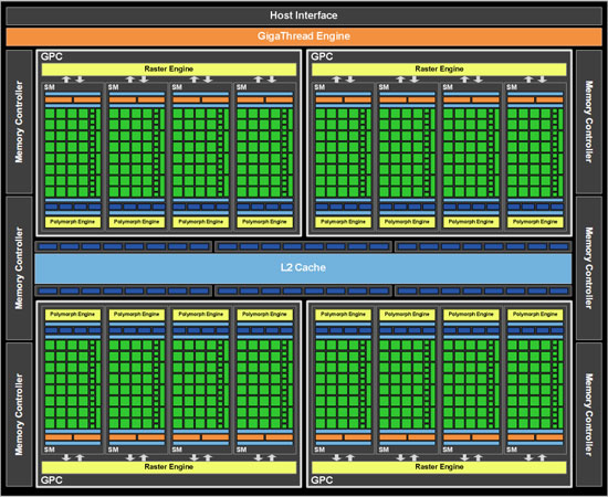 gf100