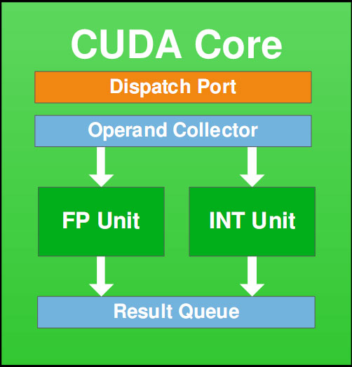 gf100_cuda_core