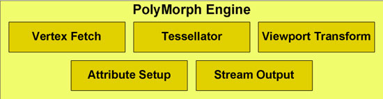 gf100_polymorph