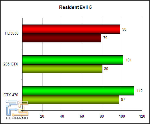 re5