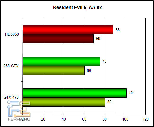 re5_aa