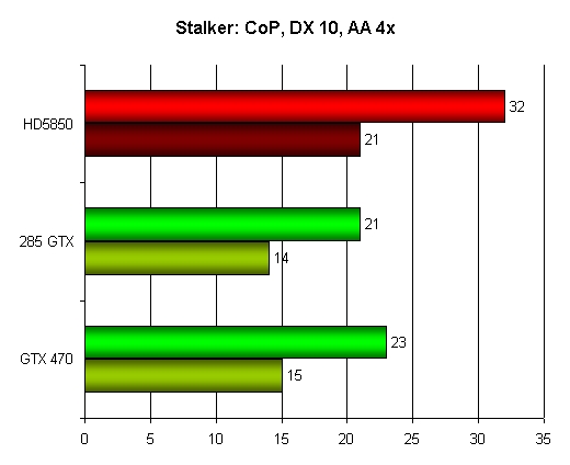 stalker_10_aa