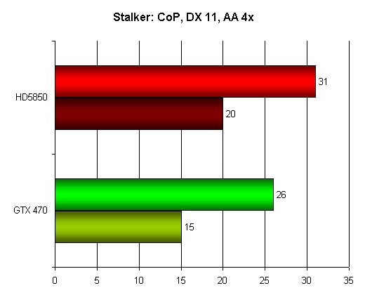 stalker_11_aa
