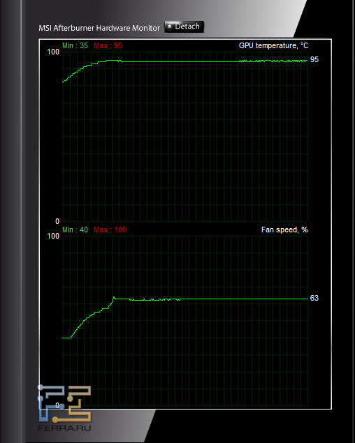 temp_auto_load