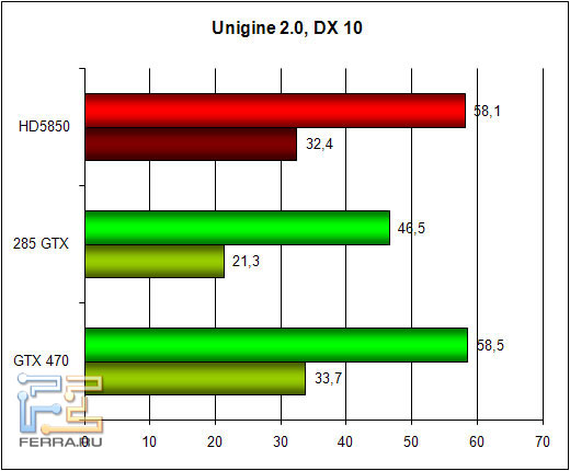 unigine_dx10