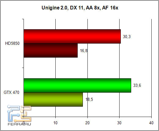 unigine_dx11