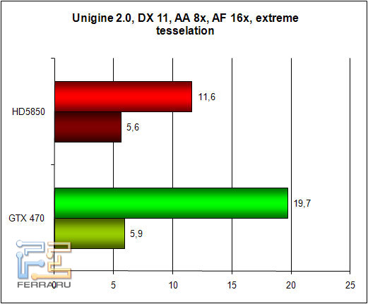 unigine_dx11_tess