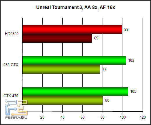 ut3_aa
