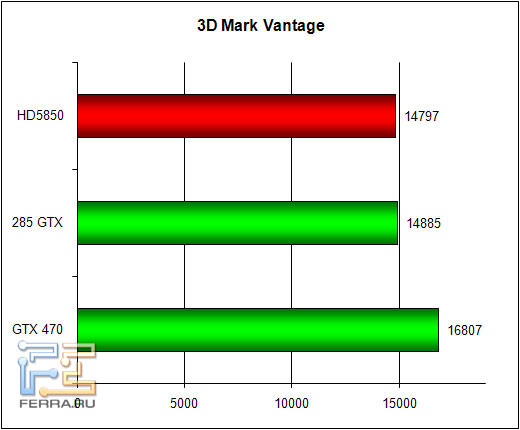 3dmark