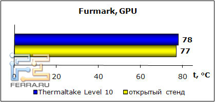 furmark