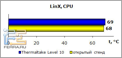 linX