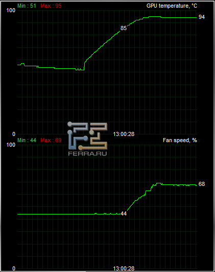 temp_fan_auto_burn