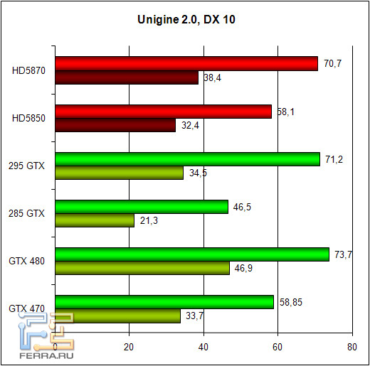 unigine_10