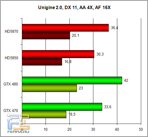 unigine_11