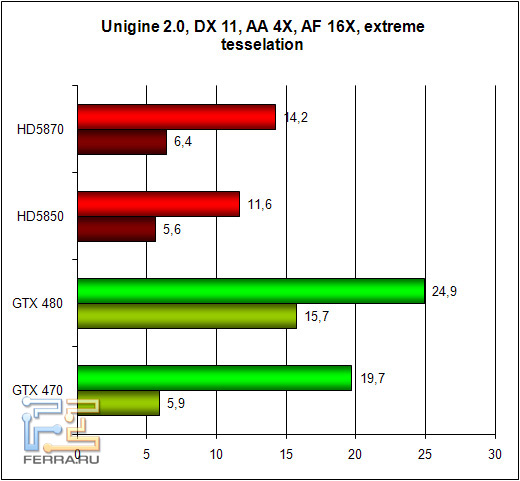unigine_11_tess