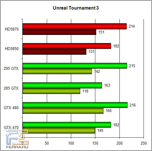 ut3