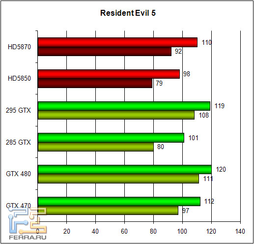 re5