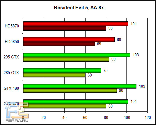 re5_aa