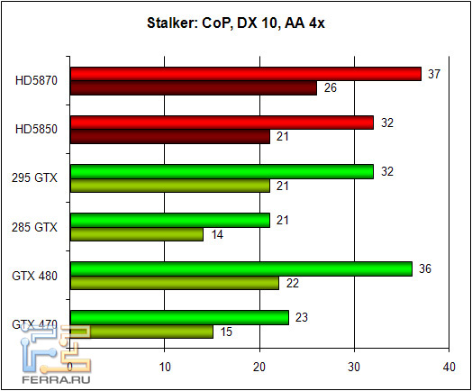 stalker_10_aa