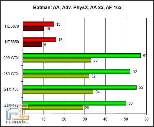 batman_aa