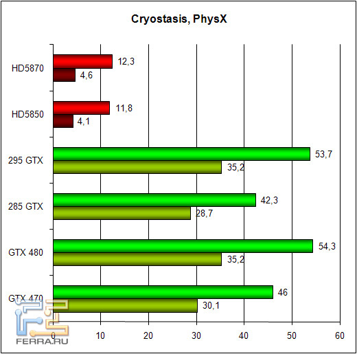 cryostasis