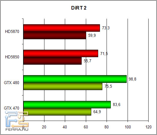 dirt