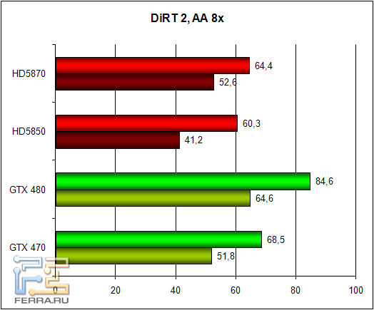 dirt_aa