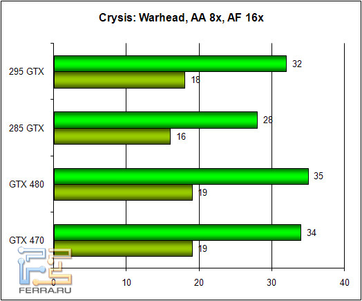 warhead_3d_aa
