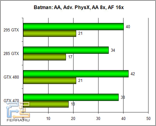 batman_3d_aa
